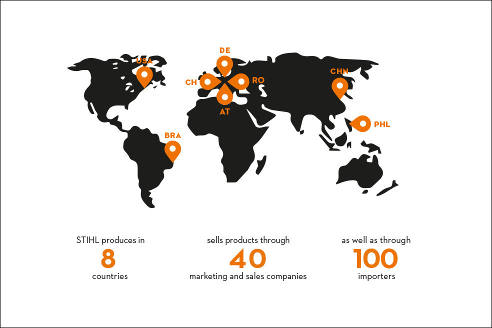 Internationell produktion och distribution